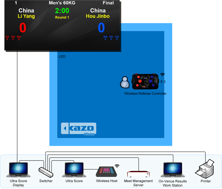 Kick Boxing Scoring System Diagram