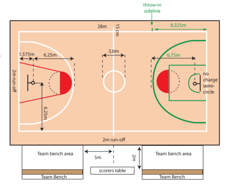 Match Rules - Basketball - Kazo Vision